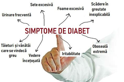 Sindroame majore care corespund unui simptom de diabet